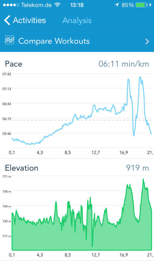 Runkeeper analysis showing pace and altitude correlation