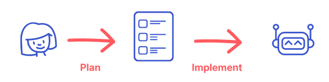 AI assisted coding workflow: prompt, plan, implement.