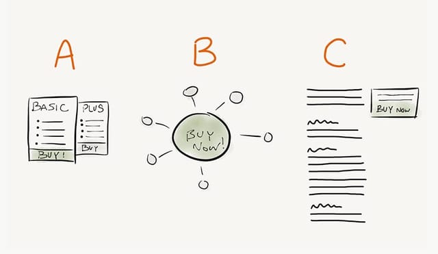 Slide: Learning about A/B Testing Design