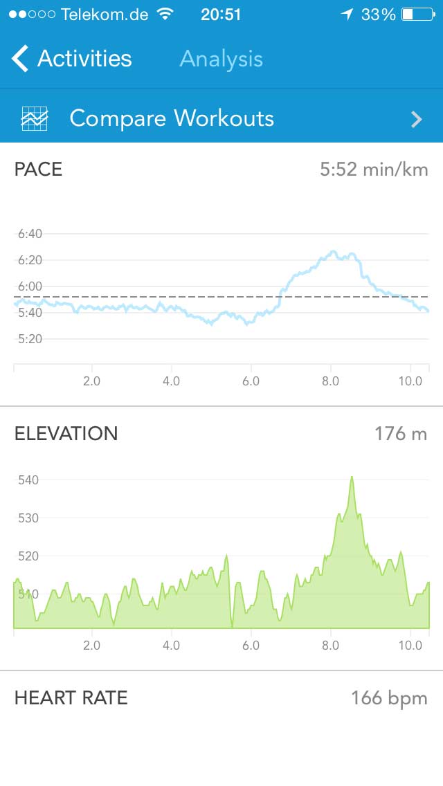 Runkeeper: Run Analysis
