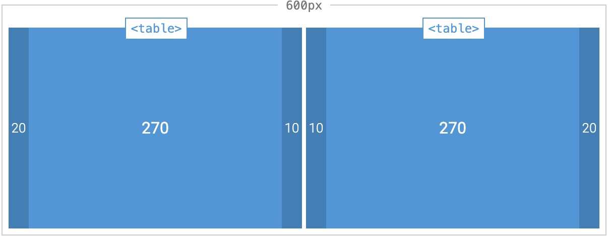 Layout for Desktops