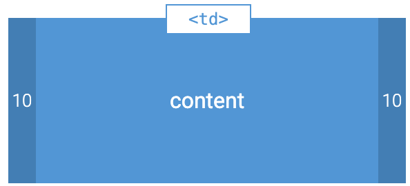 Layout for Mobile