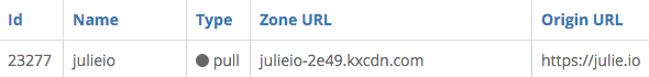My Zone on KeyCDN