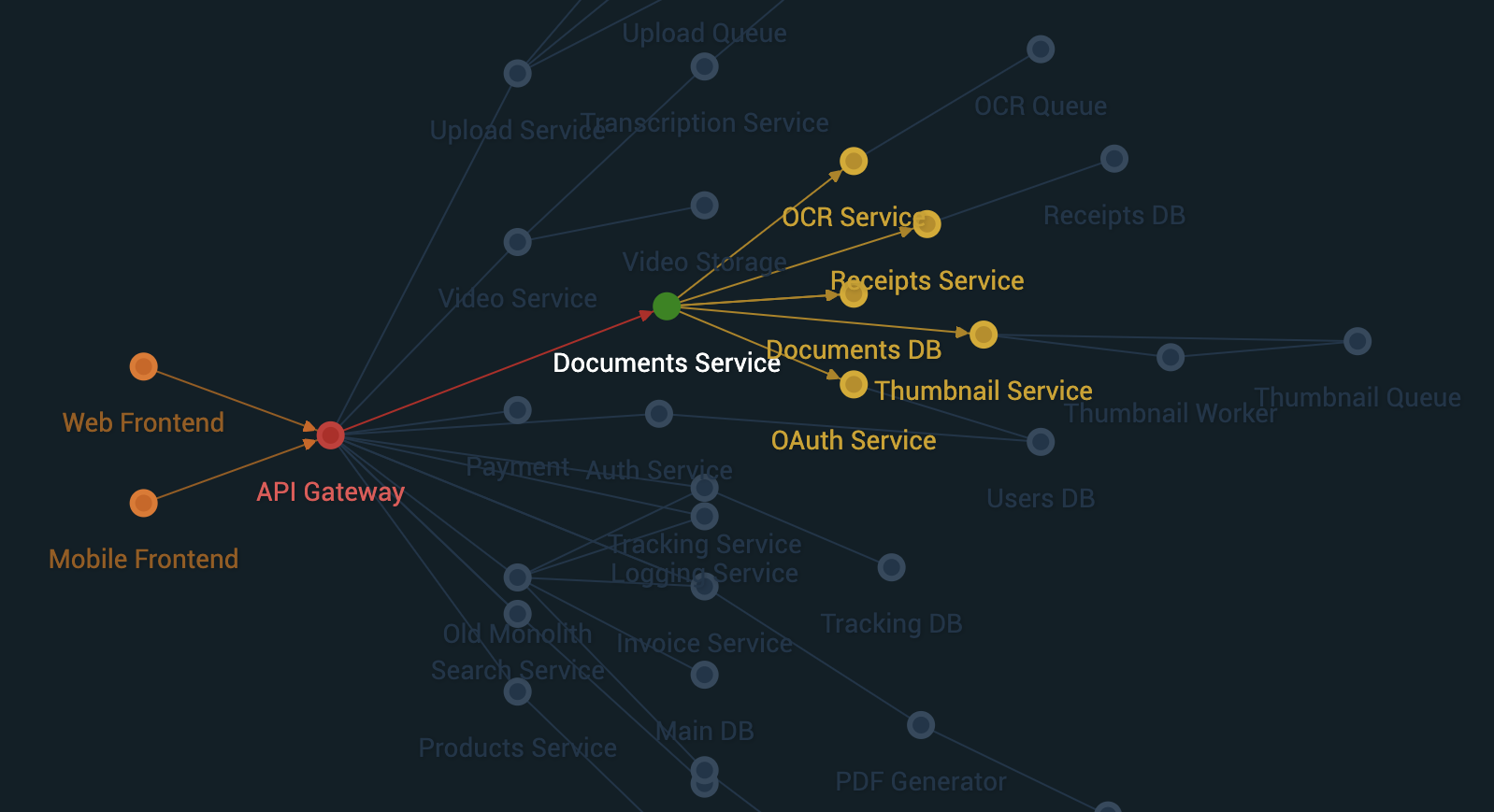 Newton.js Graph
