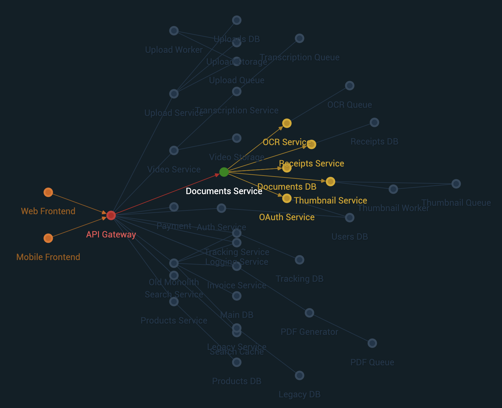 cola.js can create directional graphs
