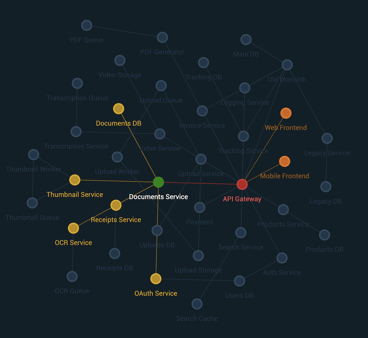 d3-force creates a "harmonious" distribution of nodes
