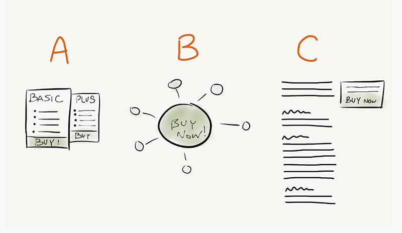 Slide: Learning about A/B Testing Design