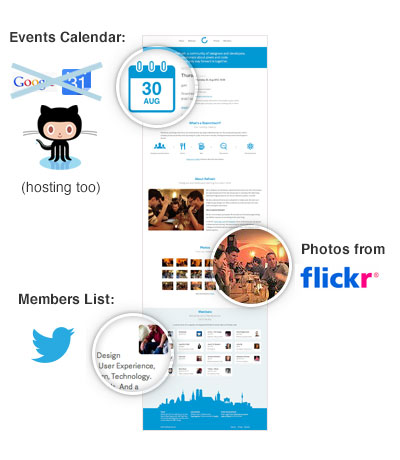 View website source on github